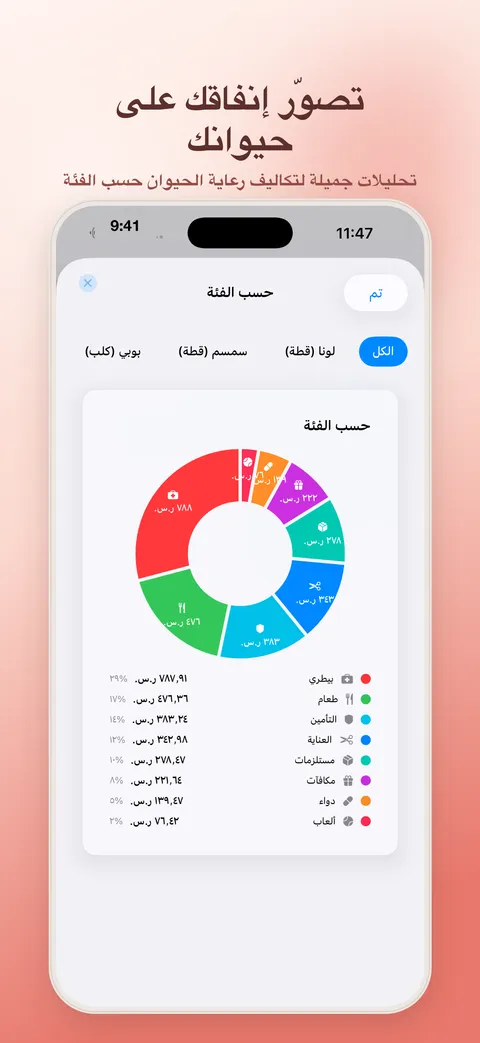 تابِع كل نفقات حيوانك — تفصيل حسب الفئة