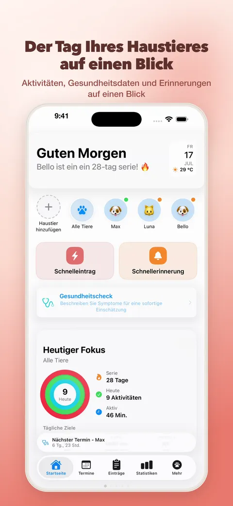 Der Tag deines Haustiers auf einen Blick – Dashboard