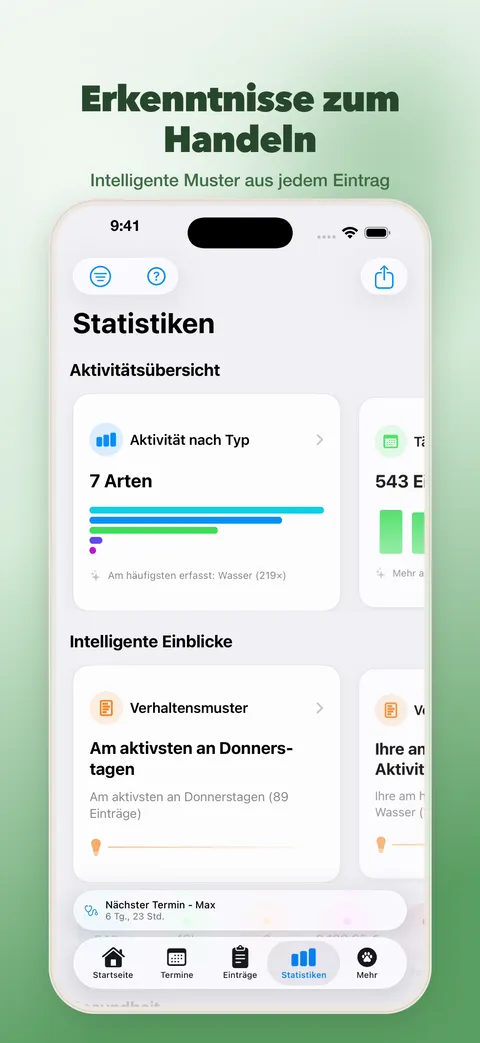 Erkenntnisse, mit denen du handeln kannst – Analysen