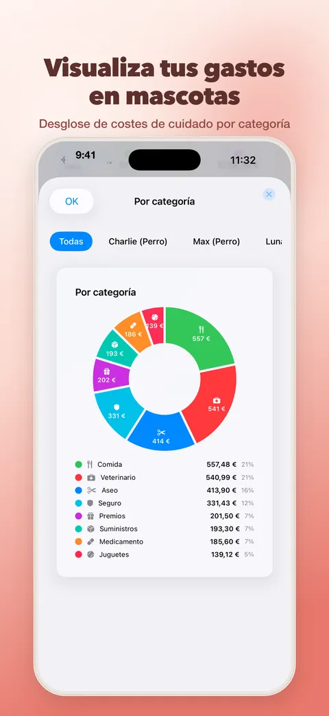 Controla cada gasto de tu mascota: desglose por categoría