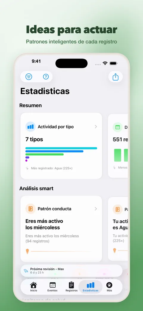 Información para actuar: analíticas