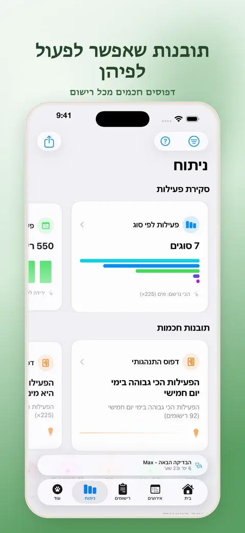 תובנות שאפשר לפעול לפיהן – ניתוחים