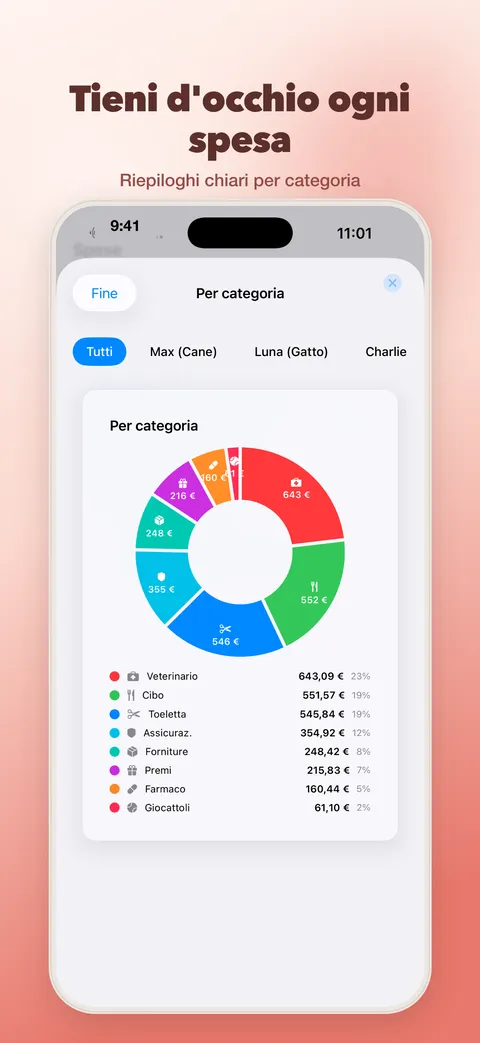 Tieni sotto controllo ogni spesa per il tuo animale – suddivisione per categoria