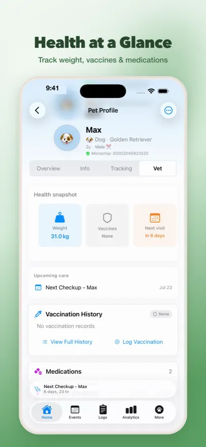 Health at a glance — weight, vaccines and medications