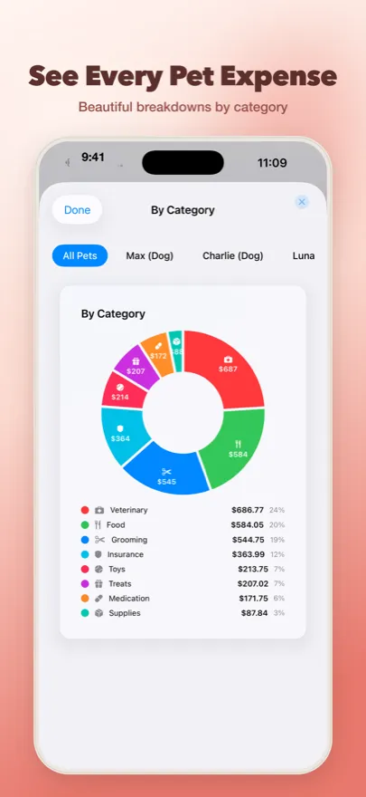 See every pet expense — category breakdown