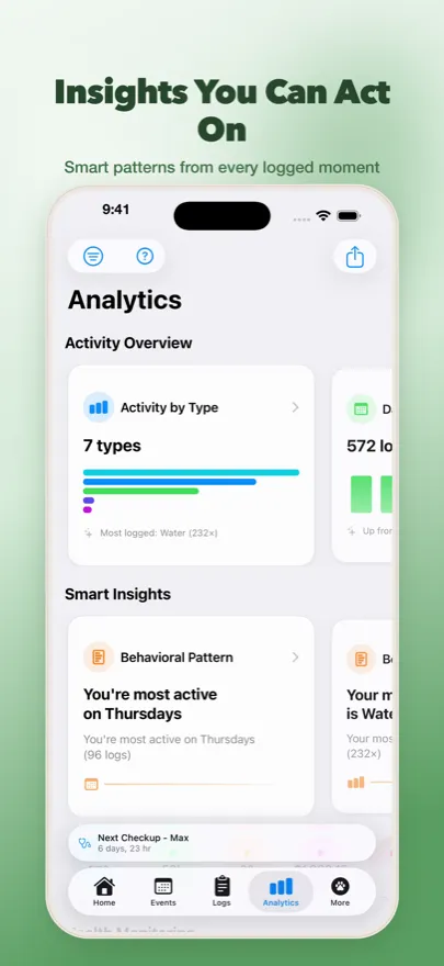 Insights you can act on — analytics
